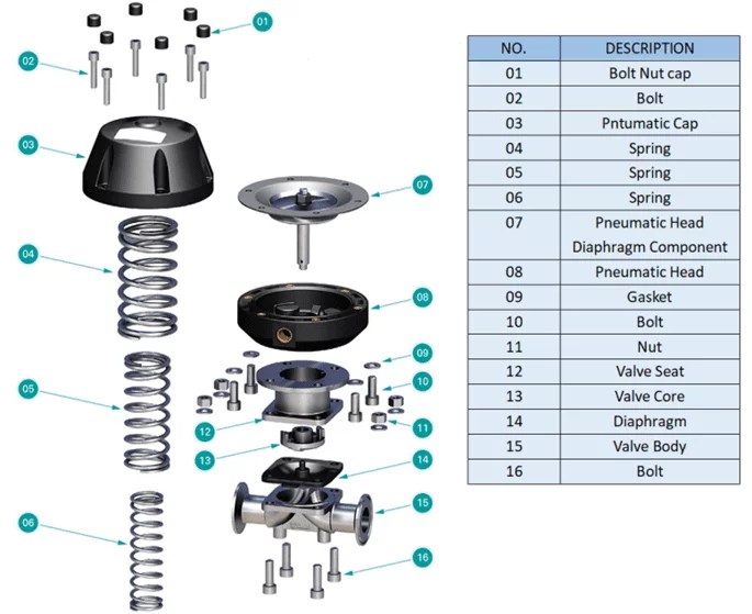  Components of pneumatic diaphragm valve-1