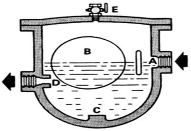 Loose ball float steam trap