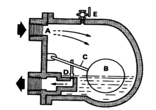 Lever ball float steam trap